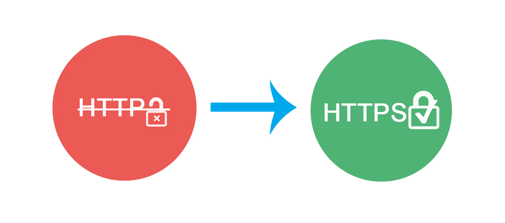 Чем HTTP отличается от HTTPS?