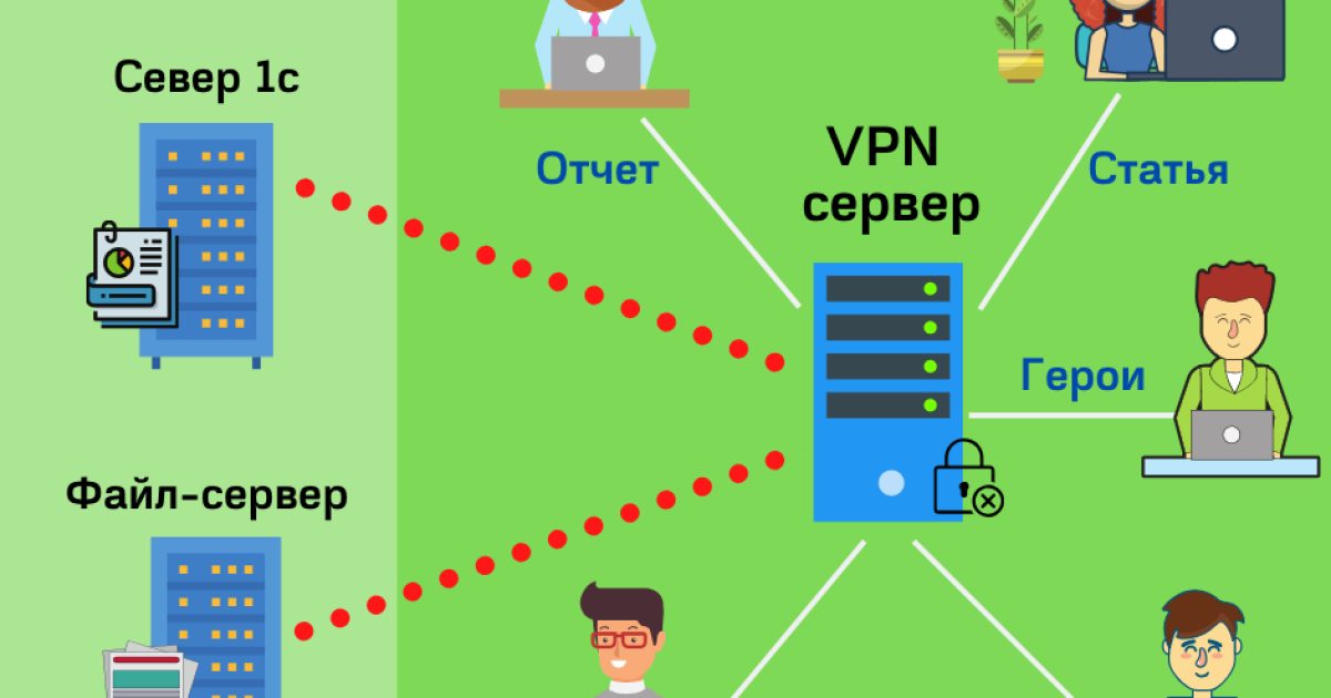 VPN. Бесплатное дополнение для виртуального сервера